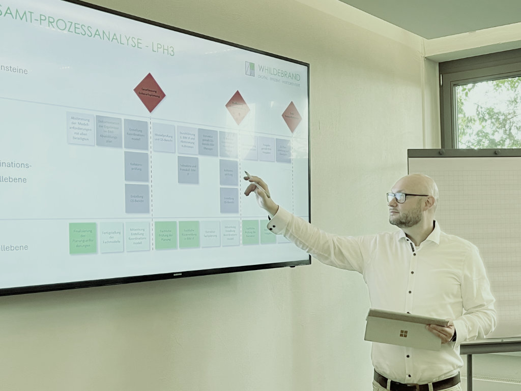Visualisierung eines Bauprojekts – Lean Construction in Ostwestfalen