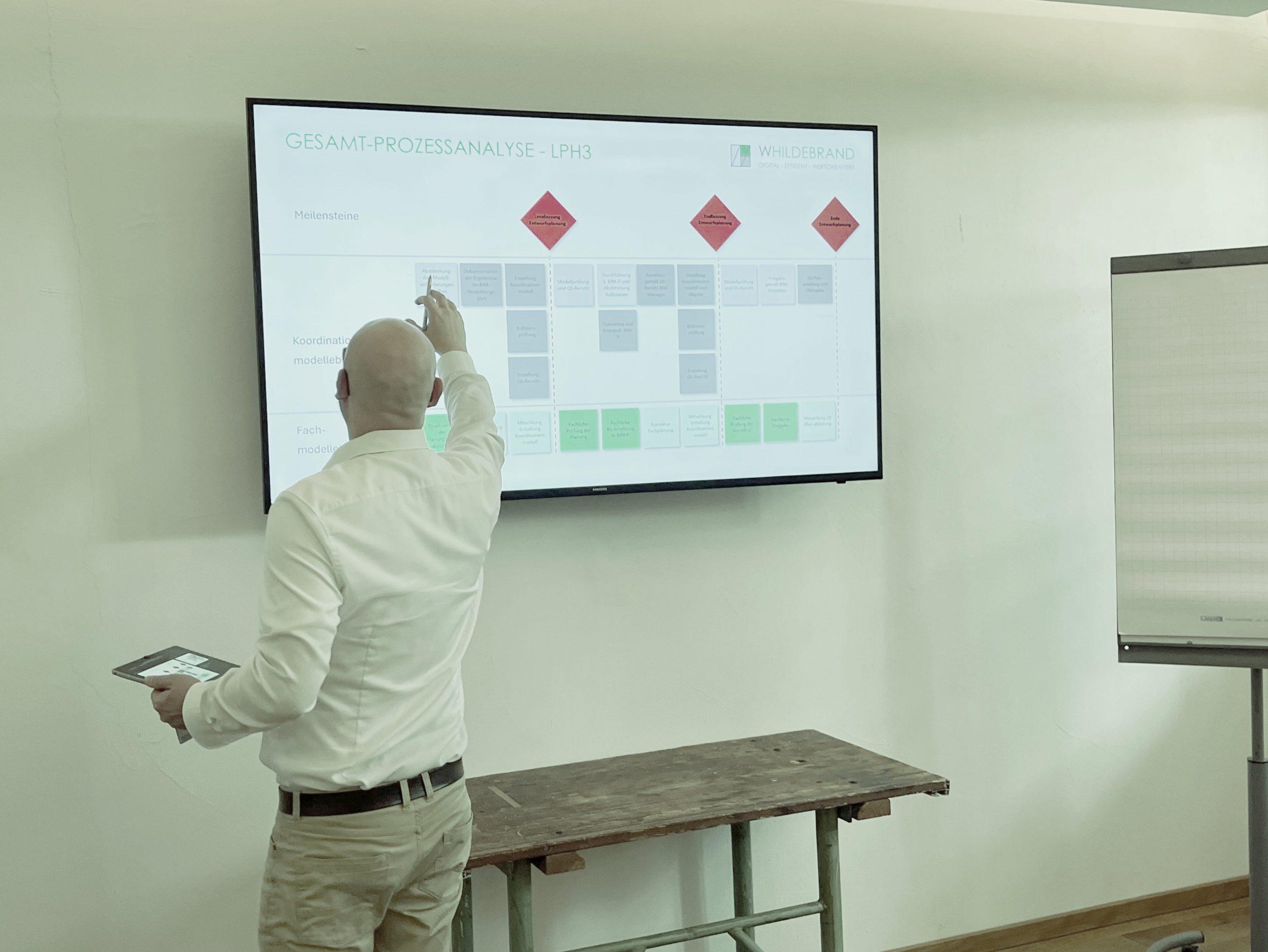 Lean Construction Workshop mit Last Planner Methode in Ostwestfalen